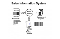 Ứng Dụng Mã Vạch Trong Quản Lý Dự Án Kiến Trúc